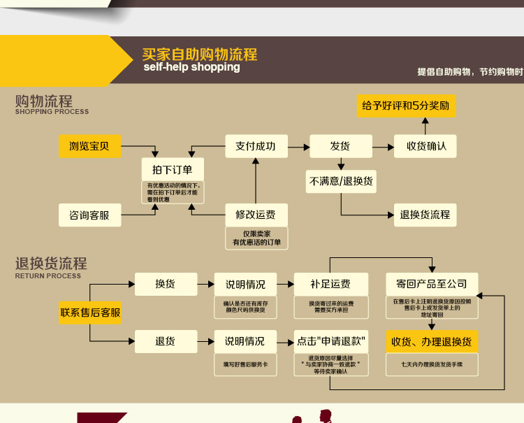 微型无刷直流潜水泵