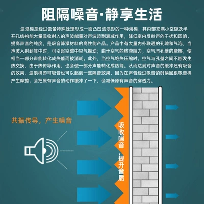 Self-Adhesive Backing, Environmentally Friendly and – Car sound-absorbing cotton