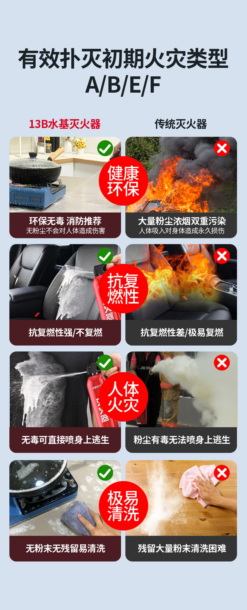 Portable Vehicle-Mounted Water-Based Fire Extinguisher for Car Annual Inspection, Vehicle Fire Equipment, Vehicle Water-Based Fire Extinguisher 13B