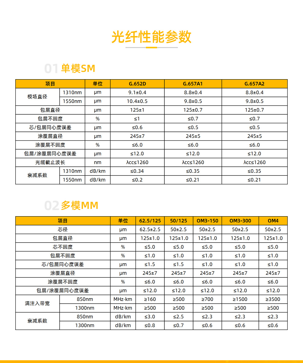 GYTS层绞式铠装光纤光缆