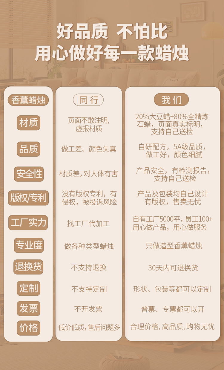 蜡烛对比图750.jpg