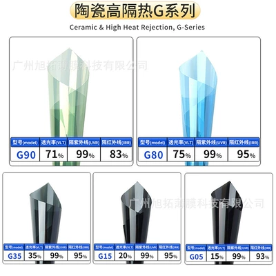 film, one-piece drop shipping, full – Automotive Film - width-152m-length-15m-nano-ceramic-high-insulation-g-series