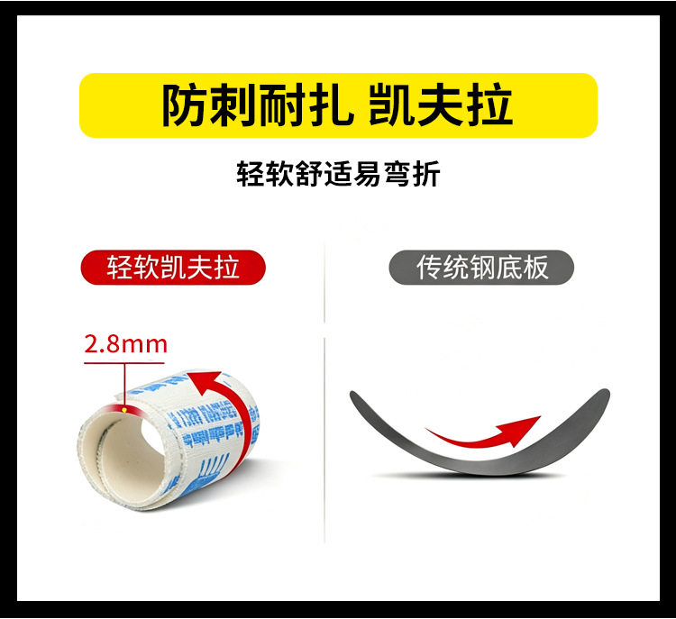 Giày bảo hộ lao động nam cổ thấp chống va đập, chống đâm xuyên, chống tĩnh điện, vải dệt thoáng khí, đế giữa Kevlar — Đen;36, Đen;37, Đen;38, Đen;39 chi tiết 9