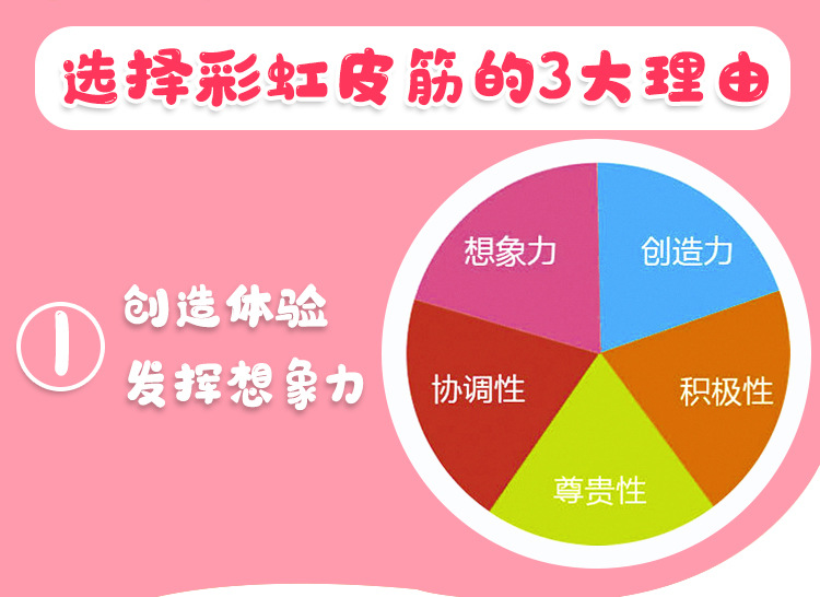 辰缘饰品亚马逊热卖彩虹手工编织器 DIY彩虹皮筋益智儿童玩具编织手链套装配饰配饰详情9