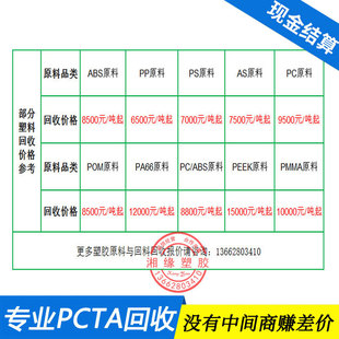 Return Pcta Water Outlet/An004 Br203/Pcta Water Outlet/Pcta Water Outlet Material
