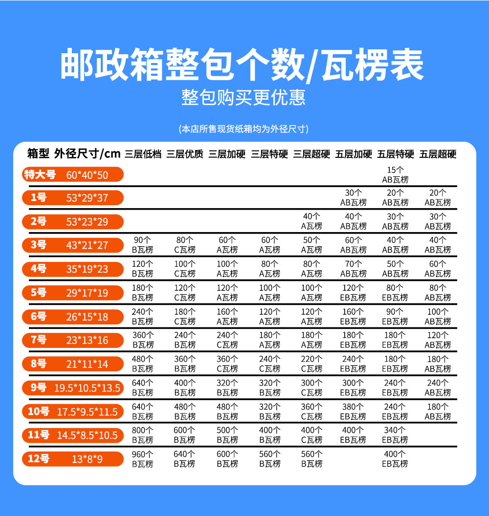邮政整包瓦楞10-10