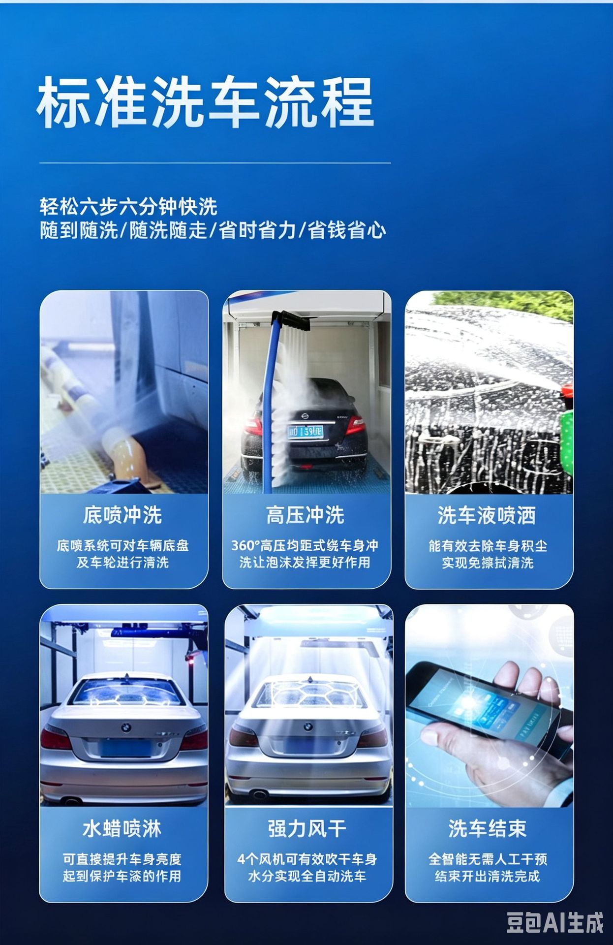 Large Commercial Car Wash Machine Manufacturer Fully Automatic Car Washer with No Dead Ends 360 ° Rotating Six-Blade Fan for Cross-Border Trade