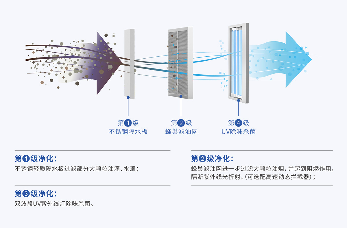 UV排烟罩详情_04.jpg