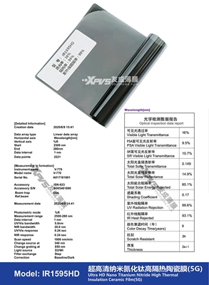 Automotive Film – Glass Film Explosion-Proof Film Sun - 15230m-ir1595hd-ir-series