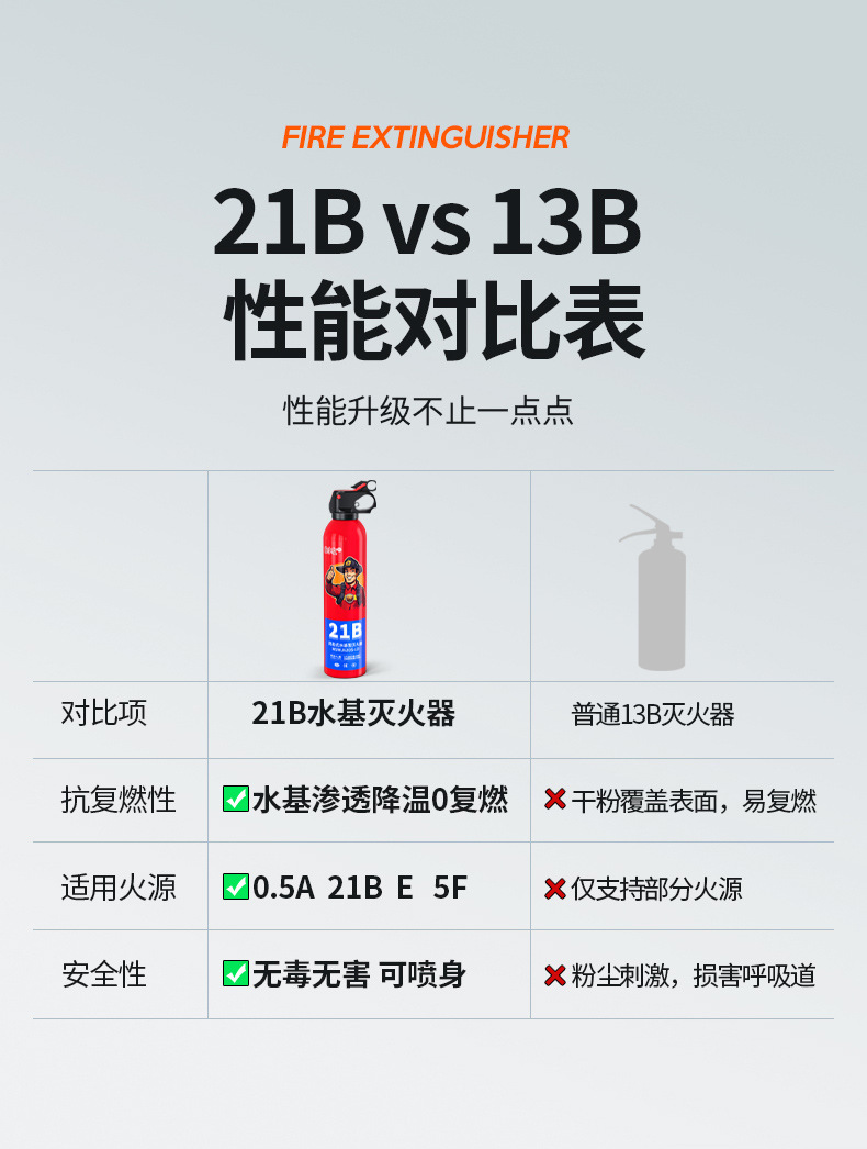 Vehicle-Mounted Fire Extinguisher Safety 21B Water-Based Fire Extinguisher High-Performance Aluminum Canister Portable High-Temperature Explosion-Proof for Annual Inspection Home Car