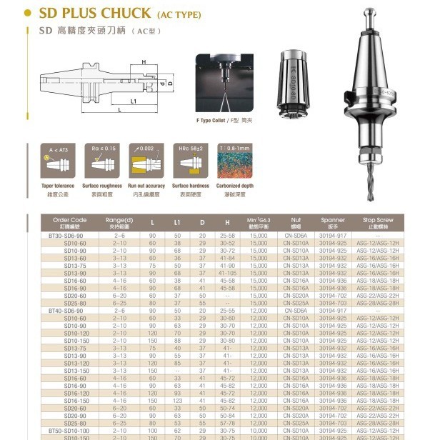广杰KOJEX  SD高精度夹头刀柄(AC型)BT40-SD10-120