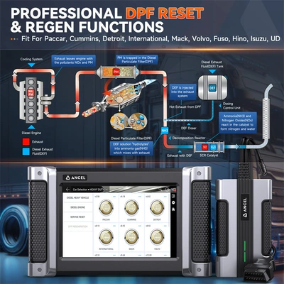 ANCEL HD8000 Diesel Heavy Avtomobil diaqnostika alətləri