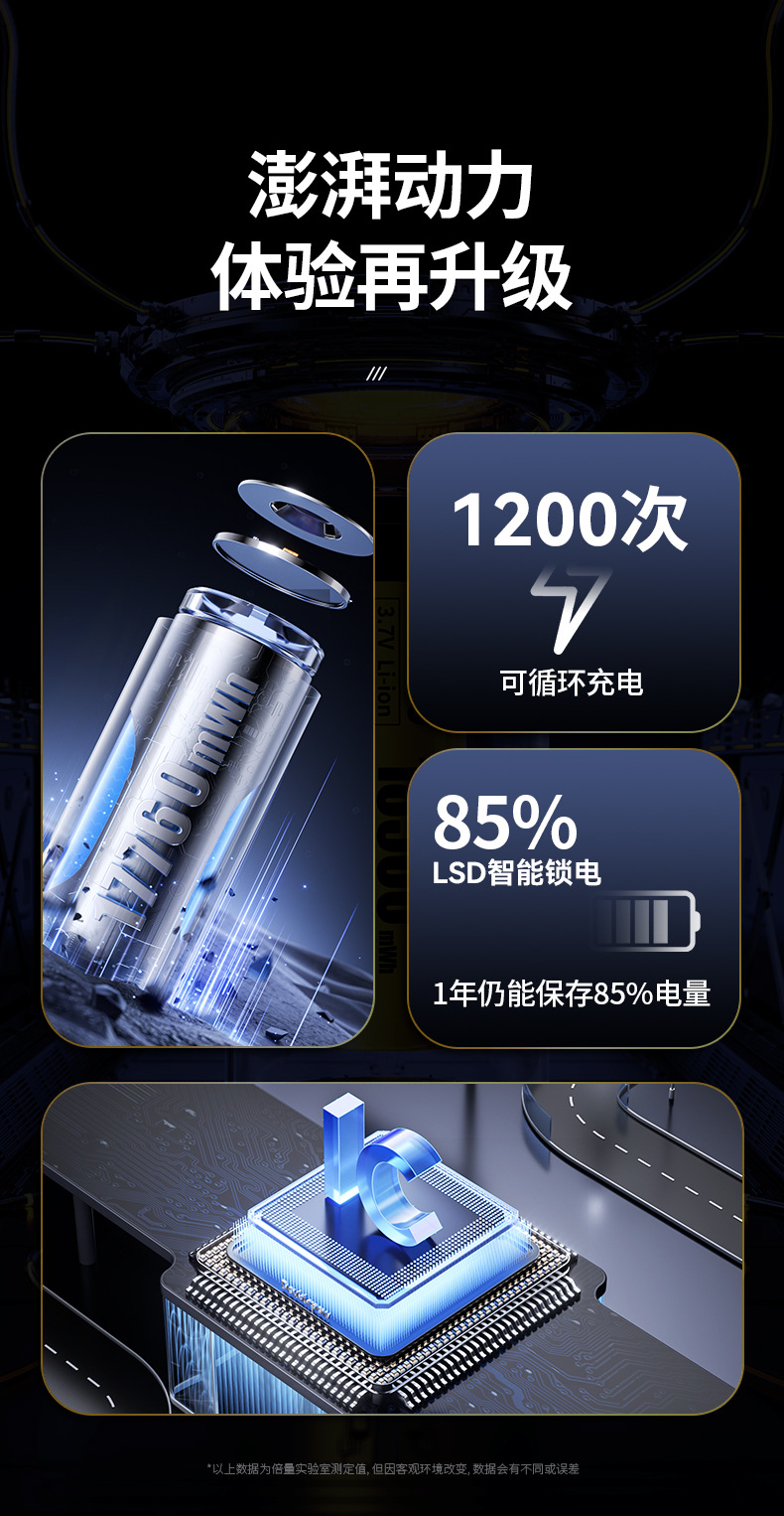 Double Capacity 21700 Battery USB Fast Charger Combo 17760Mwh Supports Sample Order with Free Shipping 24H in Stock