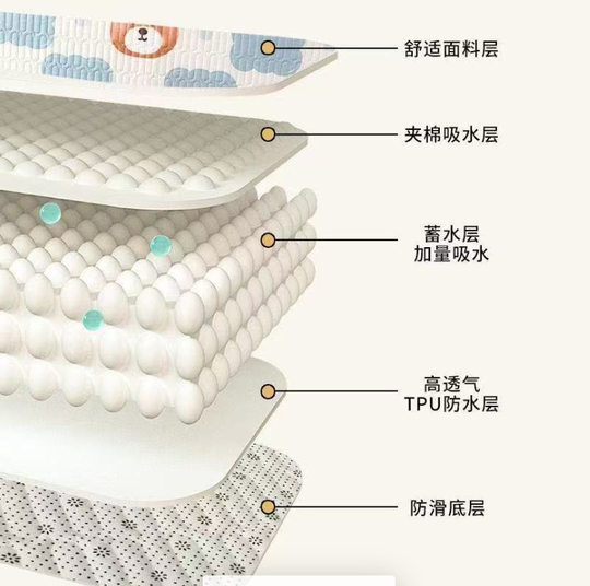 Diaper Pad Baby Children Summer Leak-proof Waterproof Breathable Washable Large Size Baby Overnight Bed Sheet Menstrual Mattress