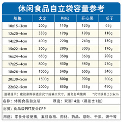 透明休閒食品自立包裝袋子自封口乾果瓜子堅果特產零食塑料密封袋