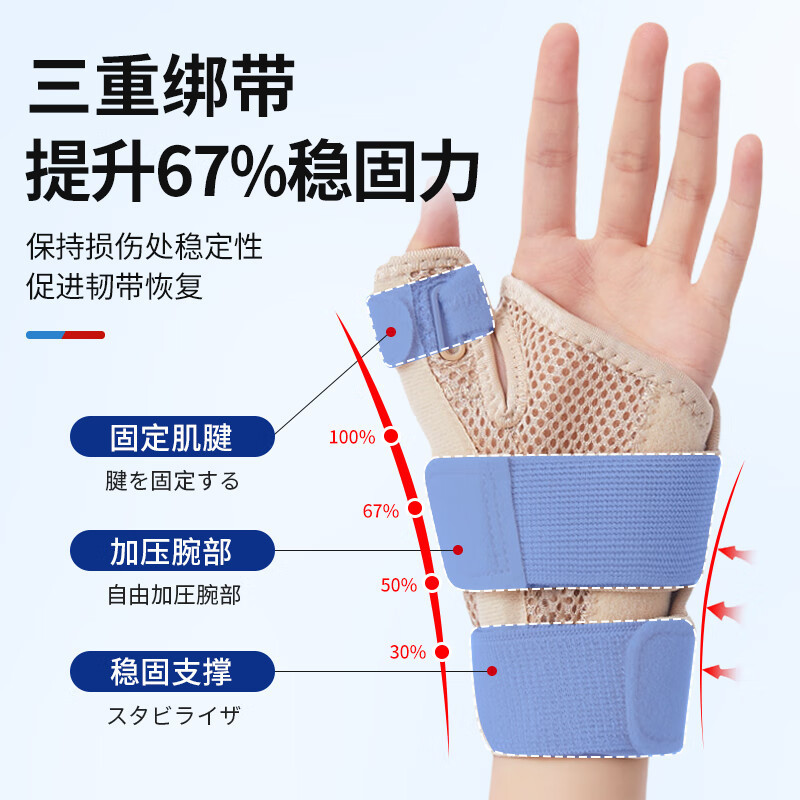 手首固定器腕捻挫腱鞘関節固定支持器シース腕保護カバー鋼板腕保護|undefined