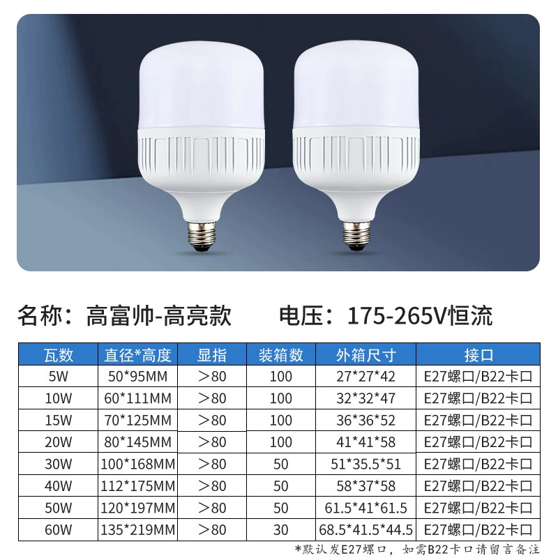 Супер яркая экономичная LED-лампа, светильник, энергосберегающая лампа, с резьбовым патроном, высокая мощность