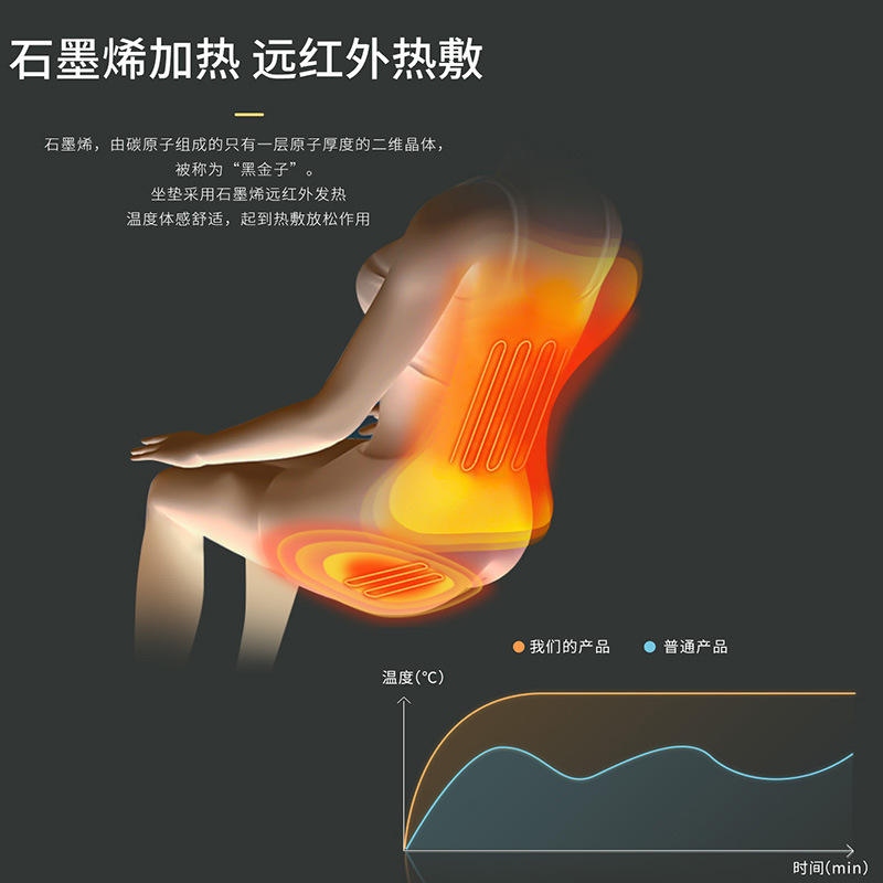 カスタムグラフェン加熱クッション一体12v低電圧腰加熱椅子クッションオフィスチェア発熱パッド|undefined