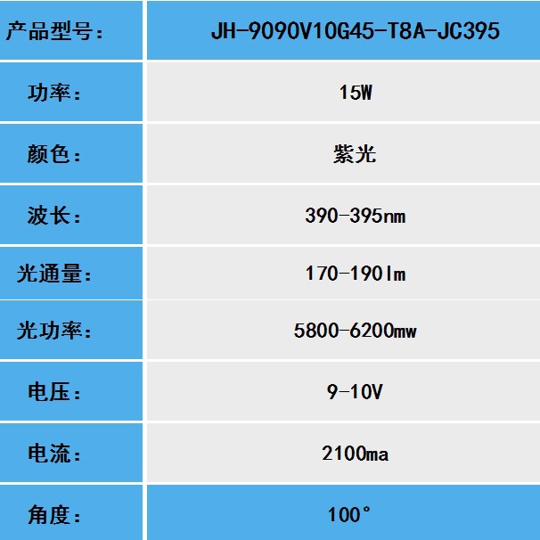 9090Ϲ߹⹦leduvʯӢled