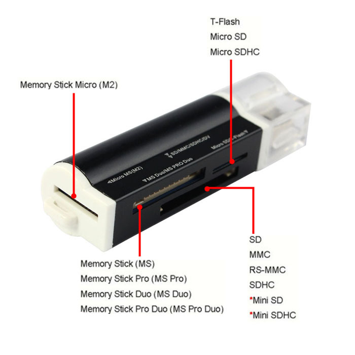 铝合金读卡器 打火机读卡器 USB2.04合1 外置读卡器 相机卡读卡器|ru