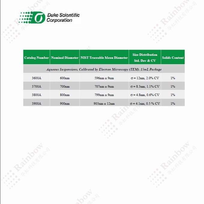 Duke 3300A 3000系列**级尺度标准粒子
