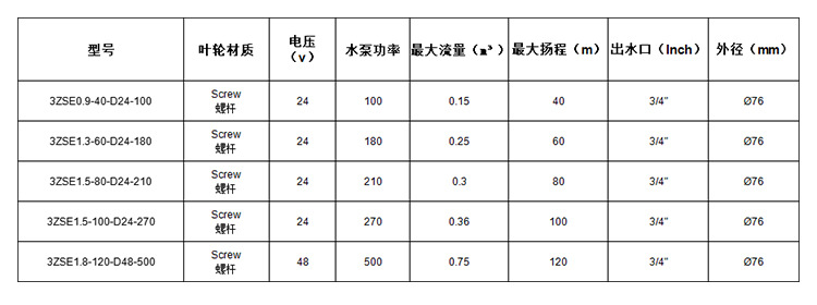 螺杆泵详情页_06.jpg