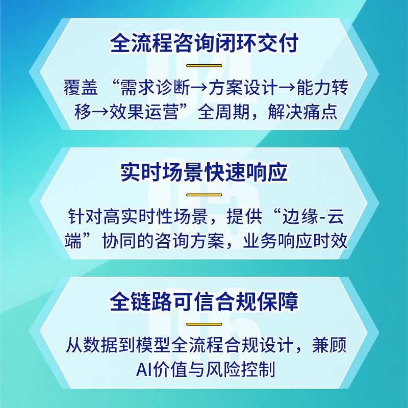 人工智能软件管理AIGC应用咨询服务为全行业提供软件设计开发服务|undefined
