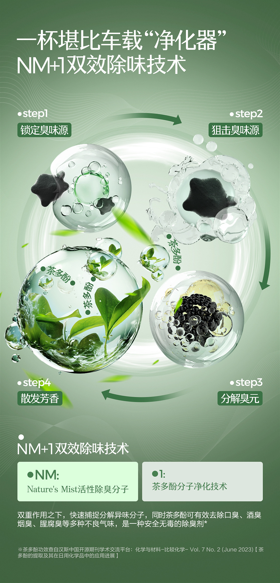 Netease Carefully Selects Car-Mounted Solid Fragrance Balm to Remove Formaldehyde and Deodorize, Air Freshener for Home and Office