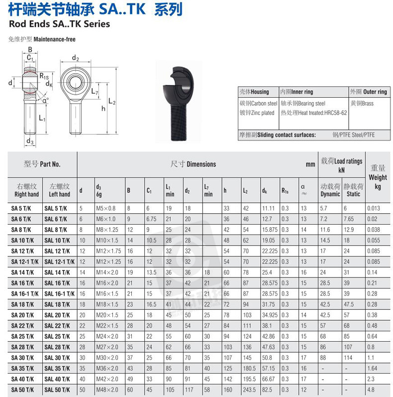 关节轴承详情页_15