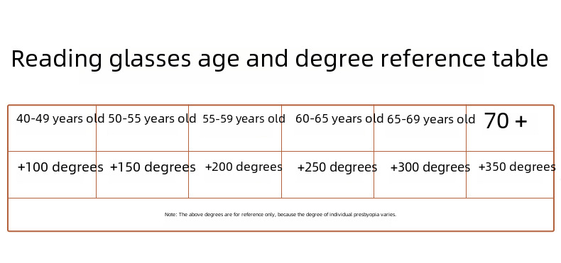 Nové diamantové antimodré brýle s dvojitým světlem presbyopické brýle Bezrámové integrované brýle pro presbyopii s vysokým rozlišením pro dvojí použití na dálku a na blízko_voghion.com