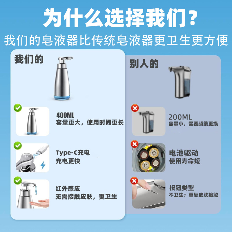自動ソープディスペンサー、インテリジェント誘導泡手洗い機、壁掛け誘導手洗い機、充電式食器用洗剤、抗菌|undefined