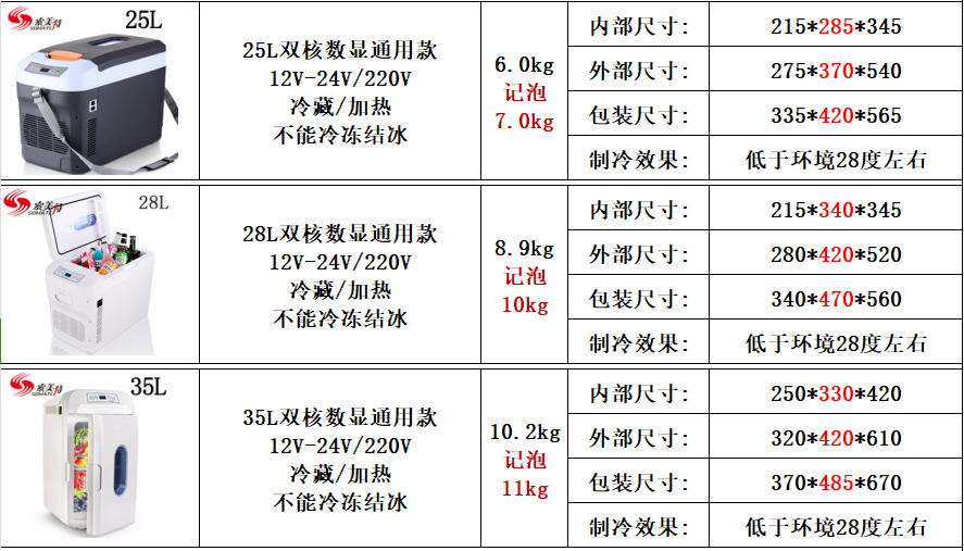 Handrail mini car refrigerator car home dormitory 12V/24V truck refrigeration wholesale