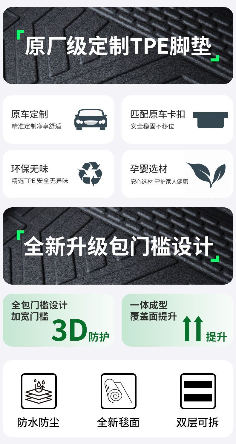 Suitable for Jac Refine M3 Floor Mats Surrounding Refine M3 Interior Accessories Tpe Car Floor Mats Trunk Mats