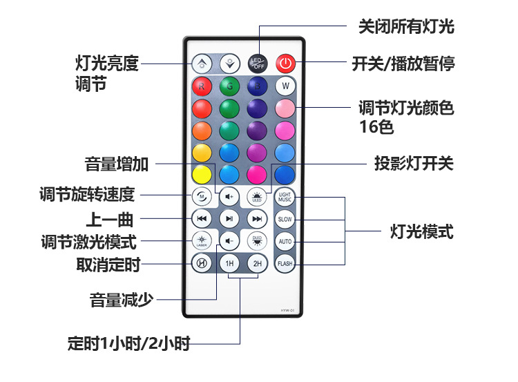 星空投影小夜灯