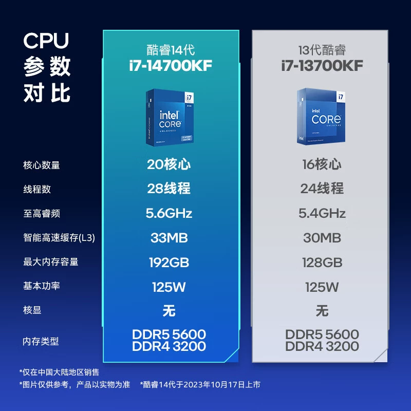 Подходит для ПК Intel 14-го поколения Core i7-14700KF коробка/бездомп планшетный ЦП