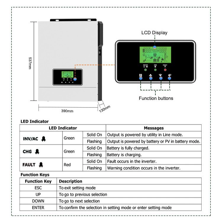 MPPT 80A 220/240/230VAC 60A Pure Sine Solar Inverter for Hom