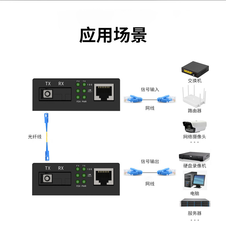 中性 百兆 1光1电 中文01 (7)