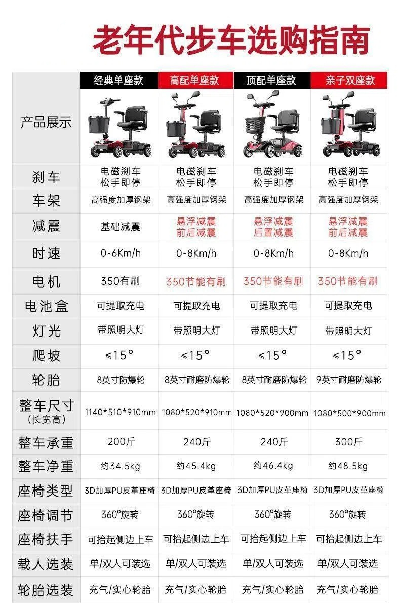 【Hot-Selling Item】Folding Electric Four-Wheel Scooter for the Elderly, Dual-Seater Electric Mobility Aid Vehicle for Disabled People, Battery-Powered Vehicle