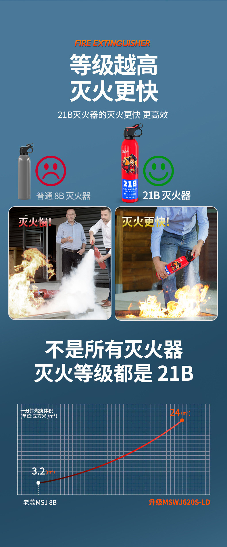 An Xiaoyou 21B Car-Mounted Fire Extinguisher Small Portable Vehicle Water-Based Fire Extinguisher Gift Wholesale 3C Certification
