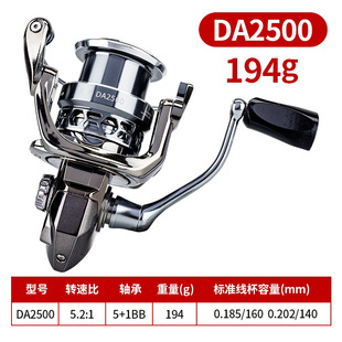 �uDA��܇݆·���hͶ݆���p̼�ؼ�܇݆�~��݆б�ڜ\��݆�O݆