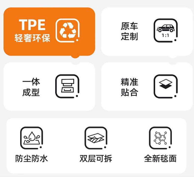 25 Four-generation Wuling Hongguang MINI Foot Pad TPE Hongguang Mini EV Original Four-door Special Foot Pad Carpet