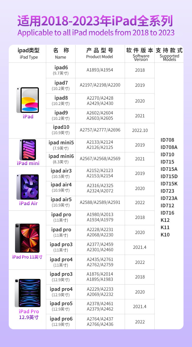 Aplicable a la segunda generación de Apple pencil lápiz capacitivo ipad lápiz Apple lápiz óptico recargable magnético lápiz óptico de pantalla táctil