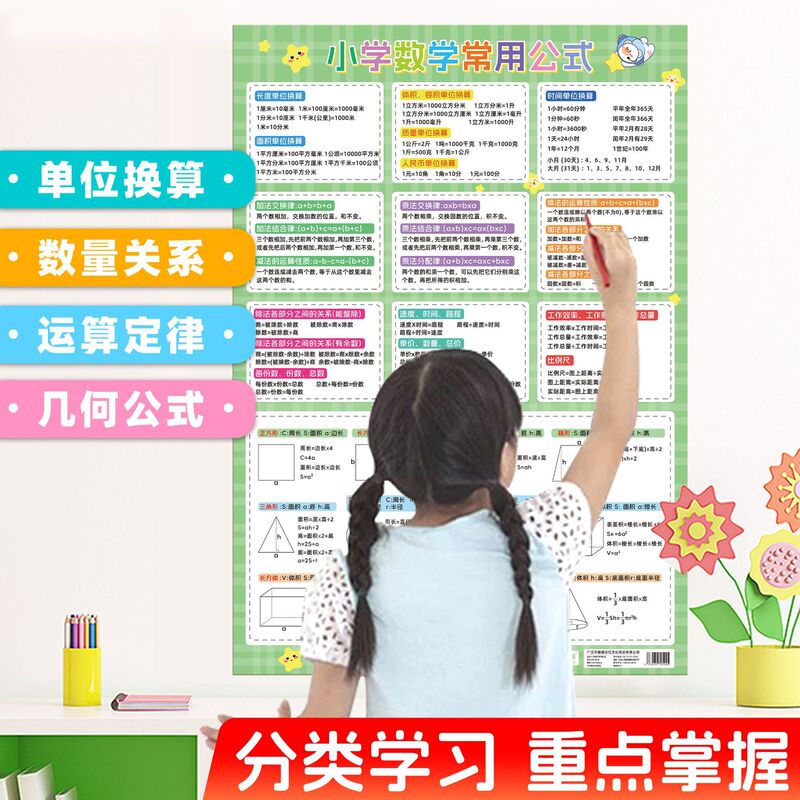 Primary School Math Formula Knowledge Posters: Multiplication, Division, Addition, Subtraction, Area Formulas, Unit Conversion Learning