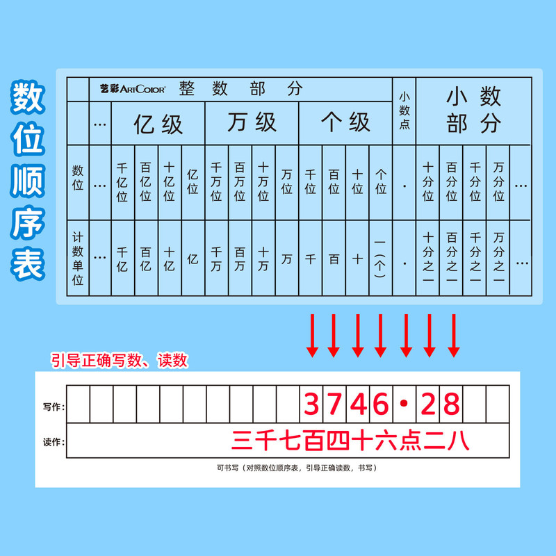 数位顺序表透明片小学数学二年级认识整数小数点数位数级学习教具|undefined
