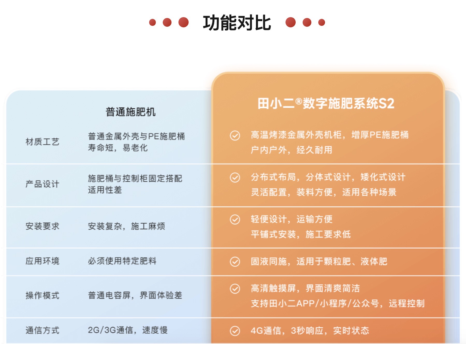 6淘寶