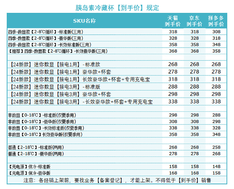 Portable insulin refrigerated box car mini refrigerator mini medicine beverage cooling Cup outdoor car refrigerated box