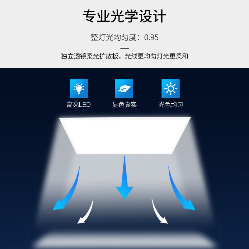 NVC 照明一体型天井 LED フルスペクトル埋め込みアルミバックルボードキッチン浴室天井フラットパネルライト|undefined