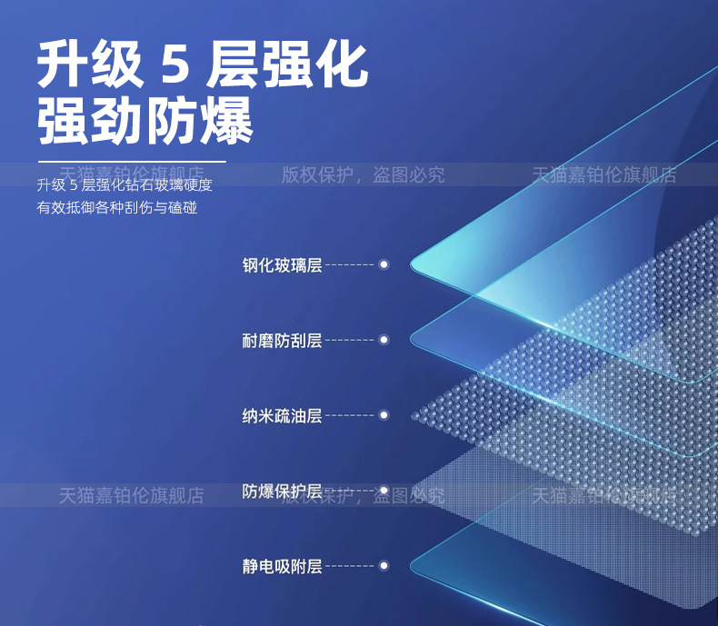 Suitable for Jietu Shanhai L7Plus Interior Protective Film Central Control Sticker Navigation Screen Tempered Film Accessories Supplies Modification