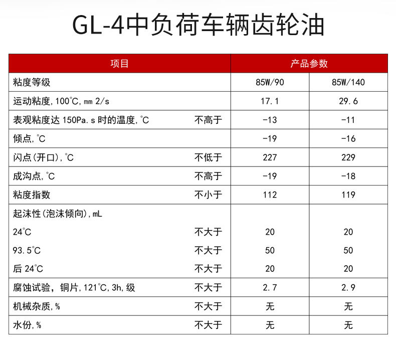 车辆齿轮油GL-4_02.jpg