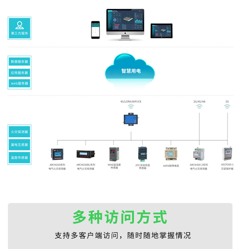 智慧用电云0603(3)_03